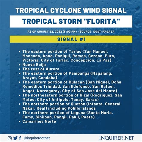 signal number today metro manila|Tropical Cyclone Wind Signal .